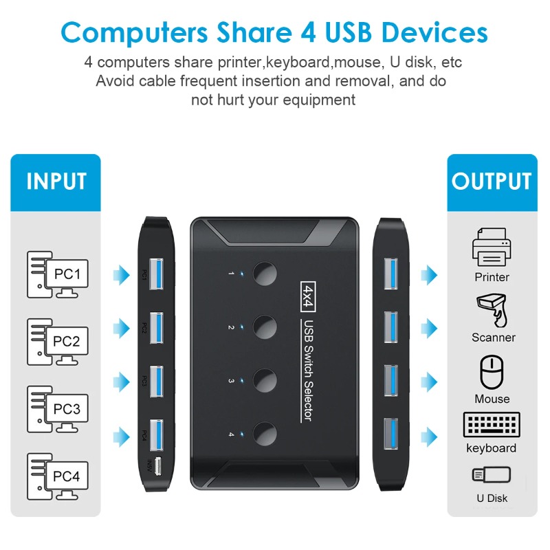 4入力4出力KVM USB3.0スイッチ共有コントローラーハ - Laptop Accessories Women のレビューと価格