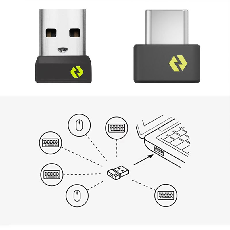 ワイヤレスUSB/USB-Cレシーバーアダプター Logi  - Mini Wireless Mouse のレビューと価格