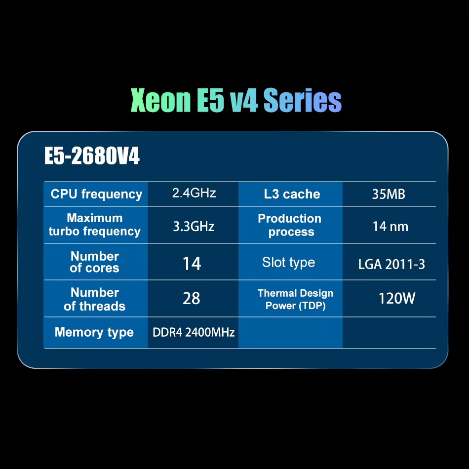 SOYO X99マザーボード LGA 2011-3 セットキ - Memory Ram Upgrade のレビューと価格