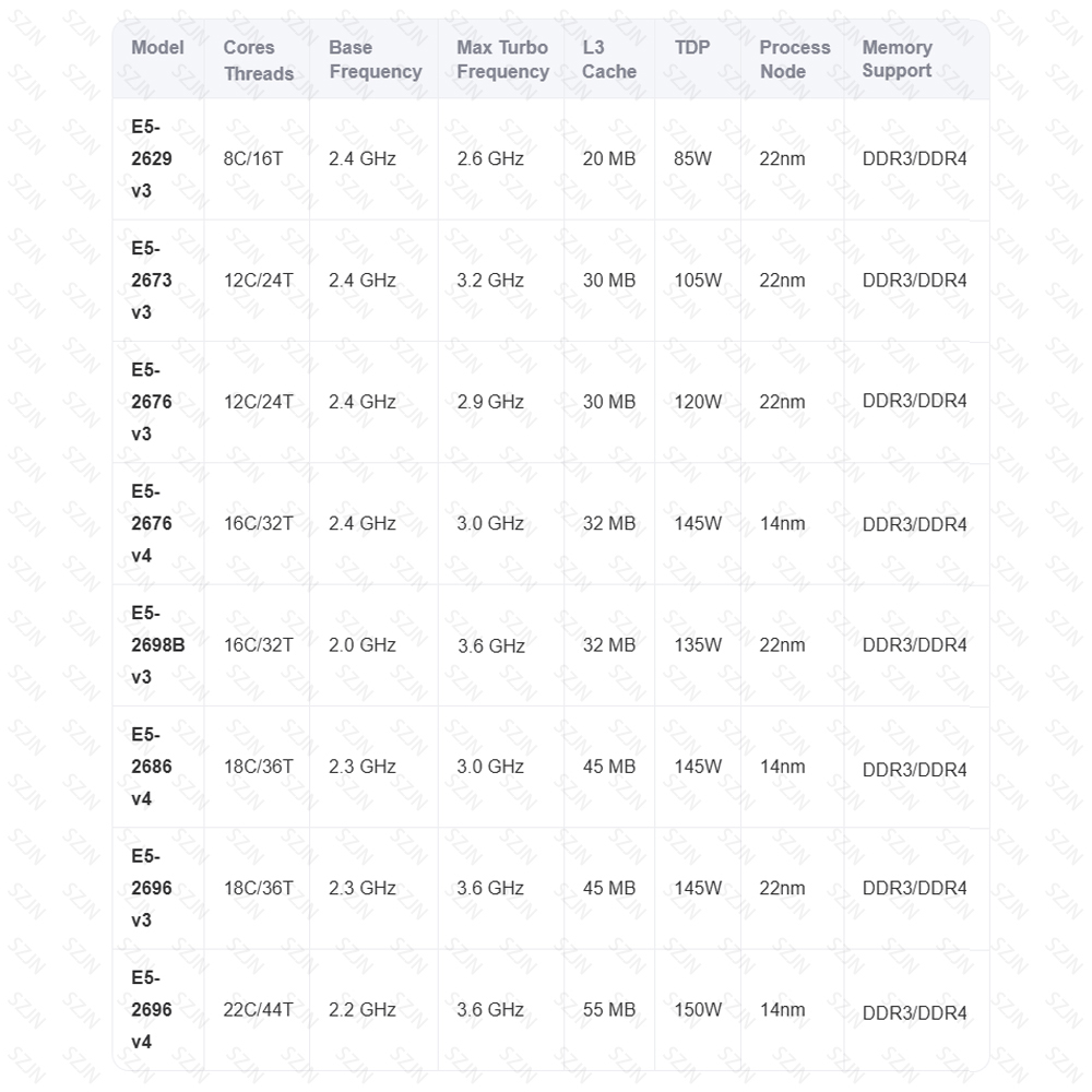 XeonマザーボードCPUセットX99チップ搭載、E5 V3 - Memory Ram Upgrade のレビューと価格